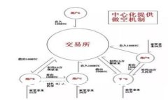 如何在Tokenim上将Token转换
