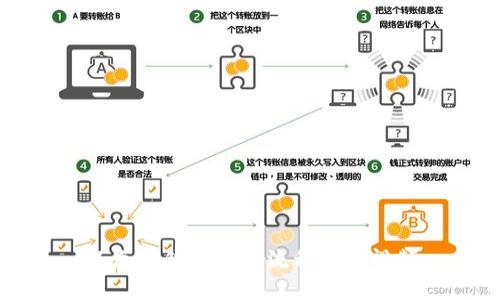 以太坊钱包充值流程详解视频