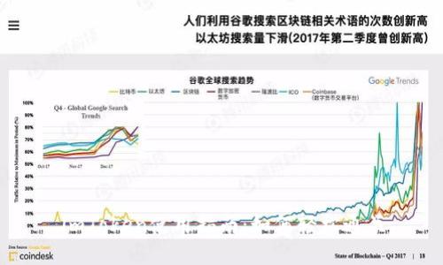imToken使用指南：如何轻松通关