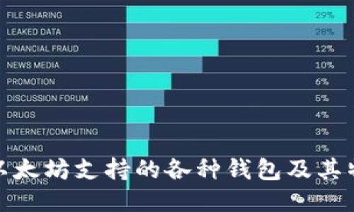 : 以太坊支持的各种钱包及其特点