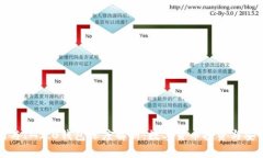 火币网与IM2.0钱包深度解析