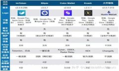  冷钱包IM会被冻结吗？探