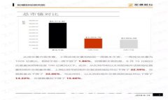 Tokenim提现教程：新手指南