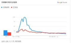 如何通过 Tokenim 购买货币