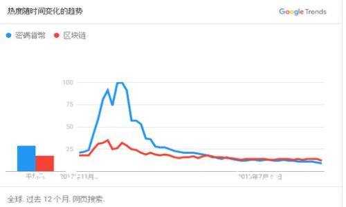 如何通过 Tokenim 购买货币6：详细指南