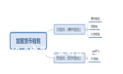 苹果IM2.0安装失败的原因及