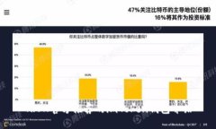 TRON官方推荐的imToken钱包介