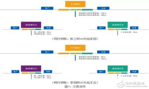 imToken 2.0 测试网络全面解析