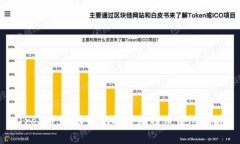 Trezor：最古老的硬件比特