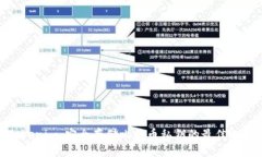 Tokenim：安全存储比特币私