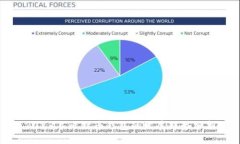 2023年比特币钱包的发展趋