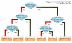 Tokenim快速转换现金的全面