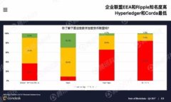 如何使用imToken监视地址：