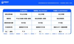 如何批量生成区块链钱包