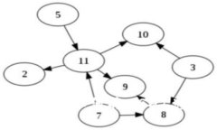 BitKeep钱包如何将USDT兑换成