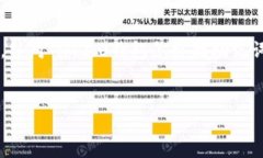 注意：由于你的请求包含