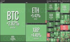   Tokenim助记词校验位详解