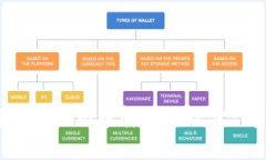 如何将Tokenim币转换为现金