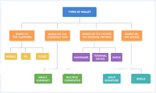 如何将Tokenim币转换为现金：详细指南