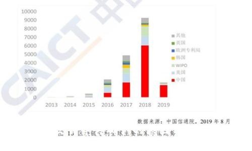 IM2.0交易等待确认的原因与解决方案