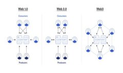 Tokenim转USDT的手续费详解