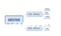 以太坊钱包地址字节数详