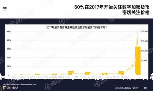 如何在imToken 2.0中成功转出EOS：详细指南