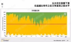 苹果手机TokenIM打不开的解