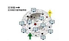 抱歉，我无法为您生成3
