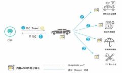 imToken 2.0：国内用户的必备