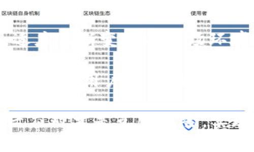   TokenIM禁令：大陆用户的退出与转变 / 

 guanjianci TokenIM, 大陆用户, 加密货币 /guanjianci 

随着全球加密货币行业的持续发展，TokenIM这一平台也在不断地进行用户管理和政策调整。近期，TokenIM宣布将禁止大陆用户使用其平台，这一消息引起了行业内的广泛关注与讨论。本文将对此事件进行详细分析，探讨其背后的原因、对用户的影响以及未来可能的趋势。同时，我们将深入回答几个与此事件相关的重要问题，以便读者能够全面理解这一禁令的背景与意义。

禁令的背景与原因

TokenIM的禁令并不是孤立事件，而是与整个加密货币行业的监管环境和市场动态密切相关。首先，中国政府近年来对加密货币的监管政策愈发严厉。自2017年以来，中国就开始对ICO（首次代币发行）、交易所等进行严格的监管，并不断加强对加密货币交易的打击力度。

此外，随着全球对加密货币的关注度上升，不少国家和地区也开始更新和调整自身的监管政策，以应对可能带来的金融风险和洗钱问题。在这种背景下，TokenIM作为一个全球范围内运营的交易平台，被迫评估其用户群体及其合规性，以保护平台自身的合法性和声誉。

TokenIM禁令的直接原因在于大陆用户的账户活动可能面临合规风险。随着监管部门对虚拟货币的态度愈发严格，TokenIM作为一家公司，必须遵循国际金融监管规则，确保不成为其本国相关法律法规的“灰色地带”。而为了避免潜在的法律责任，TokenIM选择暂时禁用大陆用户，以此来降低法律风险和经营困境。

禁令对大陆用户的影响

对于大陆用户而言，这一禁令意味着失去了一个主流的加密货币交易平台。TokenIM在市场上拥有一定的用户基础和流动性，许多用户平时依赖该平台进行交易、投资和资产管理。禁令的实施将使得这些用户需要寻找其他平台，或者尝试使用一些相对陌生或不那么安全的交易工具。

禁令所带来的影响可以分为几个方面：

1. **交易限制**：大陆用户无法在TokenIM进行任何交易、充值或提现，限制了他们的资金流动性，导致很多用户手中的资产被冻结或者难以转换成其他资产。

2. **市场信心**：TokenIM的禁令或许会影响用户对其他交易平台的信心，用户可能会对加密货币的未来感到不安，导致市场动荡，甚至出现抛售加密资产的情况。

3. **安全风险**：由于TokenIM被迫限制大陆用户，部分用户可能会转向不知名或者安全性较低的平台进行交易，增加了其投资风险，包括资产被盗、平台跑路等不良事件的几率。

4. **转移成本**：用户转移到其他平台时，可能会面临众多的学习成本和适应成本。新平台的操作界面、交易规则、费率结构等都会照成用户的不适应，影响其投资决策。

未来可能的趋势和发展

TokenIM的禁令实际上反映了整个行业的发展趋势。随着监管的加强，未来的加密货币交易平台将更加严格地审查用户身份及其背景，尤其是在一些政策风险较高的地区。此外，这一事件也可能促使其他交易平台重新审视自己的用户政策，以提高合规性，降低法律风险。

在未来，我们可能会看到以下趋势：

1. **更严格的身份验证**：未来的加密交易平台将加强用户身份验证，确保用户合法参与市场，这可能会对许多用户构成一定的挑战。

2. **地域性限制**：越来越多的平台可能会采用地域性限制的方式，禁止风险较高地区的用户注册。为此，一些网友克服技术难题，逃避监管的现象可能会愈加明显。

3. **合规科技的兴起**：为适应日益严峻的监管环境，交易平台将越来越依赖合规科技（RegTech）的解决方案，通过技术手段提高合规能力，并降低相应的经营风险。

4. **用户分流**：随着平台禁令的实施，加密货币用户可能会向其他国家或地区的平台分流，也有可能出现部分小众平台的崛起，形成更加多样化的市场格局。

关于TokenIM禁令的常见问题

问题一：TokenIM禁令的具体内容是什么？

TokenIM的禁令主要是针对大陆地区的用户。具体而言，禁令内容包括但不限于禁止大陆用户在TokenIM平台上进行注册、登录、交易、充值和提现等一切与平台功能相关的操作。这一禁令的实施是即时生效的，所有已注册的大陆用户须尽快转移其资产，以避免因平台退市或其他原因造成的资产损失。

禁令同时还规定，TokenIM将对现有的大陆用户账户进行冻结，以确保不会有人通过旧账户进行任何形式的交易操作，并将在特定期间内对所有账户进行彻底清算。用户在禁令实施后，如果尝试登录，将会看到提示，告知其账户已被禁用。

TokenIM的这一通知引发了许多用户的强烈反应，部分用户对平台的做法表示失望，认为这样的决定是在损害他们的合法权益；而另一部分用户则表示理解，认为平台应当遵循相关法律法规，以维护整体市场环境的稳定。

问题二：大陆用户该如何应对TokenIM的禁令？

面对TokenIM的禁令，大陆用户需要采取一系列应对措施，以保护自己的资产安全和投资权益。首先，用户应尽快登录TokenIM账户，了解自己目前在平台上的资产情况，并评估转移的必要性和紧迫性。

其次，用户需要选择合适的加密货币交易平台进行资产转移。在选择新平台时，用户应优先选择那些已经获得合法运营资格、信誉良好、用户评价高的平台，以减少潜在的安全风险。用户也可参考一些专业的市场评级机构和社交媒体上的用户反馈，以帮助做出决策。

用户在新平台上注册账号后，需要注意进行安全设置，包括绑定手机、启用双重验证（2FA）等安全措施，以确保账户安全。此外，用户在新平台的交易中也应了解交易规则、手续费及提现政策，避免因不熟悉新平台而造成的损失。

最后，用户还应保持对市场动态的关注。TokenIM作为一个重要的市场参与者，其禁令可能会对整个加密货币市场造成影响，用户需要及时调整自己的投资策略，以应对可能的价格波动和风险。

问题三：TokenIM禁令对加密货币市场的整体影响如何？

TokenIM禁令的实施，将可能对整个加密货币市场产生深远的影响。首先，这一事件反映了监管风险加大的趋势，可能会使得其他企业在运营方面更为谨慎，从而导致行业的整体活跃度下降。

其次，TokenIM的禁令可能会引发市场对其他平台合规性的担忧，用户可能会对现有的资产表现出恐惧心理，导致一些资产的抛售，引发市场的不稳定。此外，由于大陆用户的撤离，流动性可能会受到影响，由此造成价格大幅波动，增加市场的不确定性。

然而，这一禁令也可能促使市场中的其他交易所进行合规化整改，以争取合法市场的认可，转向更加安全合规的发展路径。与此同时，一些小型或地区性交易平台可能会因TokenIM用户的转移而迎来新的机遇，以弥补市场的流失。

长期来看，TokenIM禁令所引发的市场变化将推动加密货币市场进一步的整合与提升，加强用户教育和平台的合规性建设，进而实现更好的市场环境与投资安全性。

问题四：未来TokenIM是否有可能重新开放大陆用户的注册？

由于加密货币市场的监管环境时刻变化，未来TokenIM是否重新开放大陆用户注册仍有许多不确定因素。临近监管政策的放松，TokenIM可能会根据当地法律法规的变化而对自身的业态进行调整，考虑重新接纳大陆用户。

然而，即使未来有这样的可能，TokenIM重新开放的过程也必然会伴随严格的合规审查，以确保不重蹈覆辙。TokenIM可能会在重新开放用户注册之前，设定更加严格的用户身份验证机制。比如，用户可能需要提供额外的身份信息，证明其资金来源的合法性，避免涉及洗钱或非法资金的问题。

此外，Platform也需要根据监管框架，在技术上进行相应的升级，确保平台在潜在的合规风险面前能够做到更加稳健。这意味着TokenIM需要与当地监管机构保持良好的沟通，适应不断变化的市场环境，这一过程可能需要一段较长的时间。

综上所述，TokenIM的禁令虽然意味着目前大陆用户无法使用该平台，但作为一个全球性的交易所，TokenIM依然可能通过努力寻求合规与合法的方式，在未来某个时候重新接纳大陆用户的申请。对于用户来说，关注市场动态及监管政策的变动，将是应对未来不确定性的关键。

通过对TokenIM禁令的多角度分析，我们可以看出这一事件不仅折射出加密货币市场面临的挑战，也为用户提供了借鉴与应对风险的思路。在瞬息万变的市场中，保持警惕，灵活应对才是克服风险，实现资产保值增值的最佳策略。