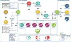  ImToken 2.0 一键生成教程：