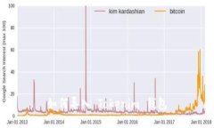 如何导入 Tokenim 钱包