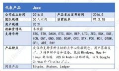 与关键词  区块链钱包的功
