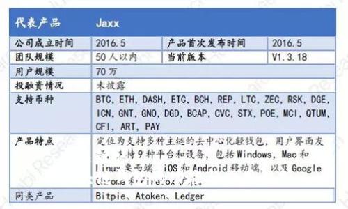 与关键词  
区块链钱包的功能与作用解析