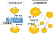 biao ti/biao ti数字资产交易