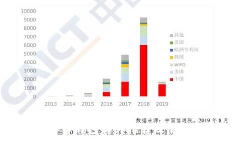 虚拟币钱包软件推荐及使用指南