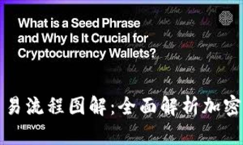 区块链钱包交易流程图解：全面解析加密货币交易步骤