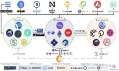如何安全退出Tokenim？详解