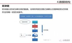 比特币钱包密码输入次数