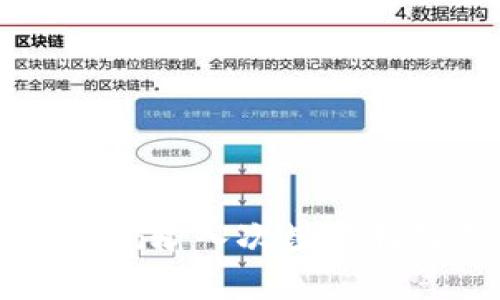 比特币钱包密码输入次数限制及其影响解析