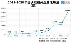 如何在imToken钱包中添加