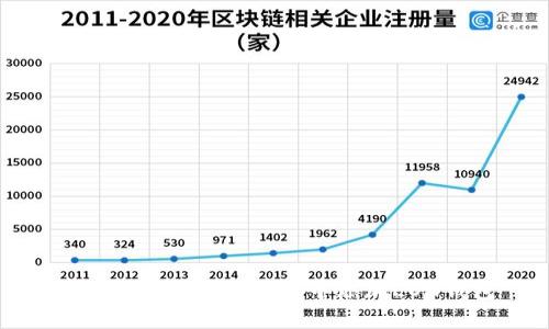如何在imToken钱包中添加LON钱包