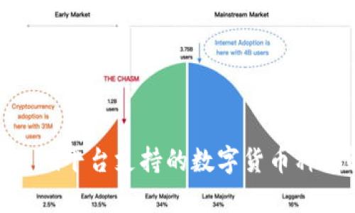 Tokenim平台支持的数字货币种类解析