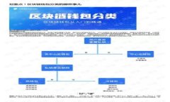 imToken如何转账USDT：完整指
