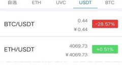 如何使用imToken进行数字资