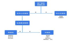 TokenIM教程：完整指南与应