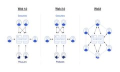 如何打开并使用Tokenim：新