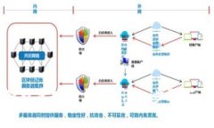 如何制作新虚拟币钱包：