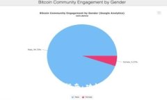 IM2.0使用指南：功能与实用技巧